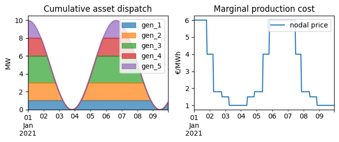 ../../_images/samples_marginal_costs_marginal_costs_12_0.png