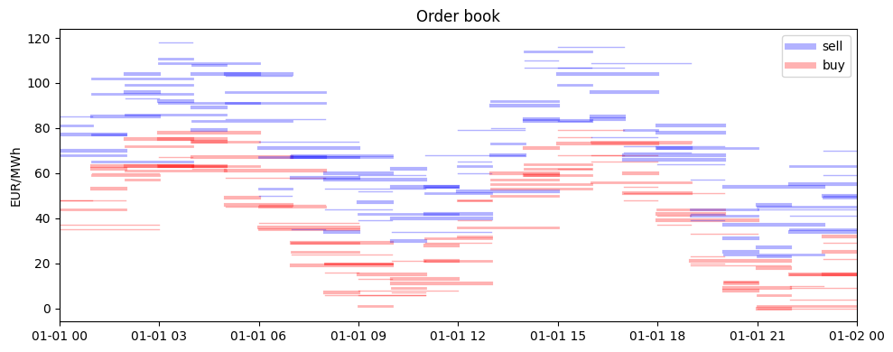../../_images/samples_order_book_order_book_battery_8_0.png