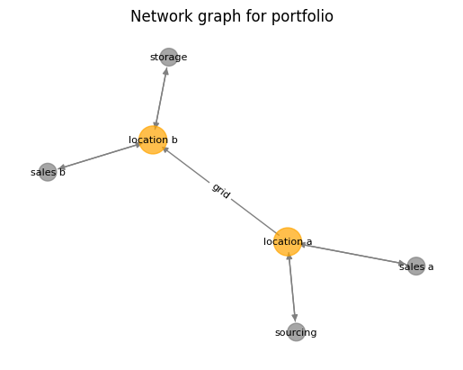 ../../_images/samples_parameter_management_parameter_management_4_0.png