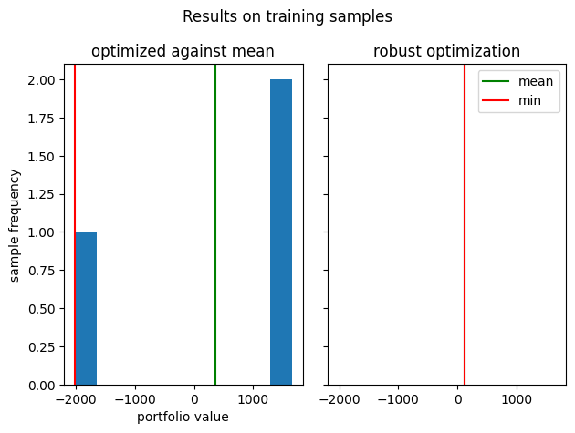 ../../_images/samples_robust_optimization_robust_optimization_szenarios_16_0.png