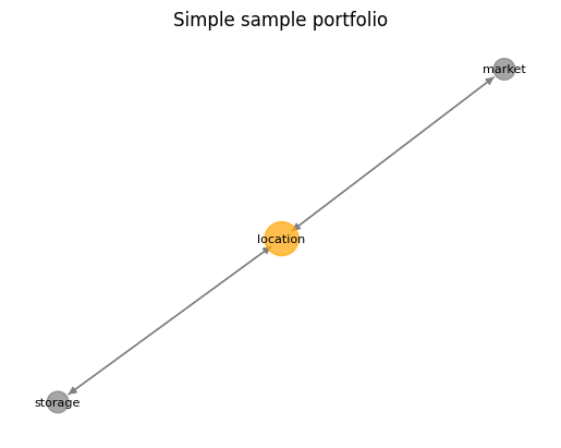 ../../_images/samples_robust_optimization_robust_optimization_szenarios_4_0.png