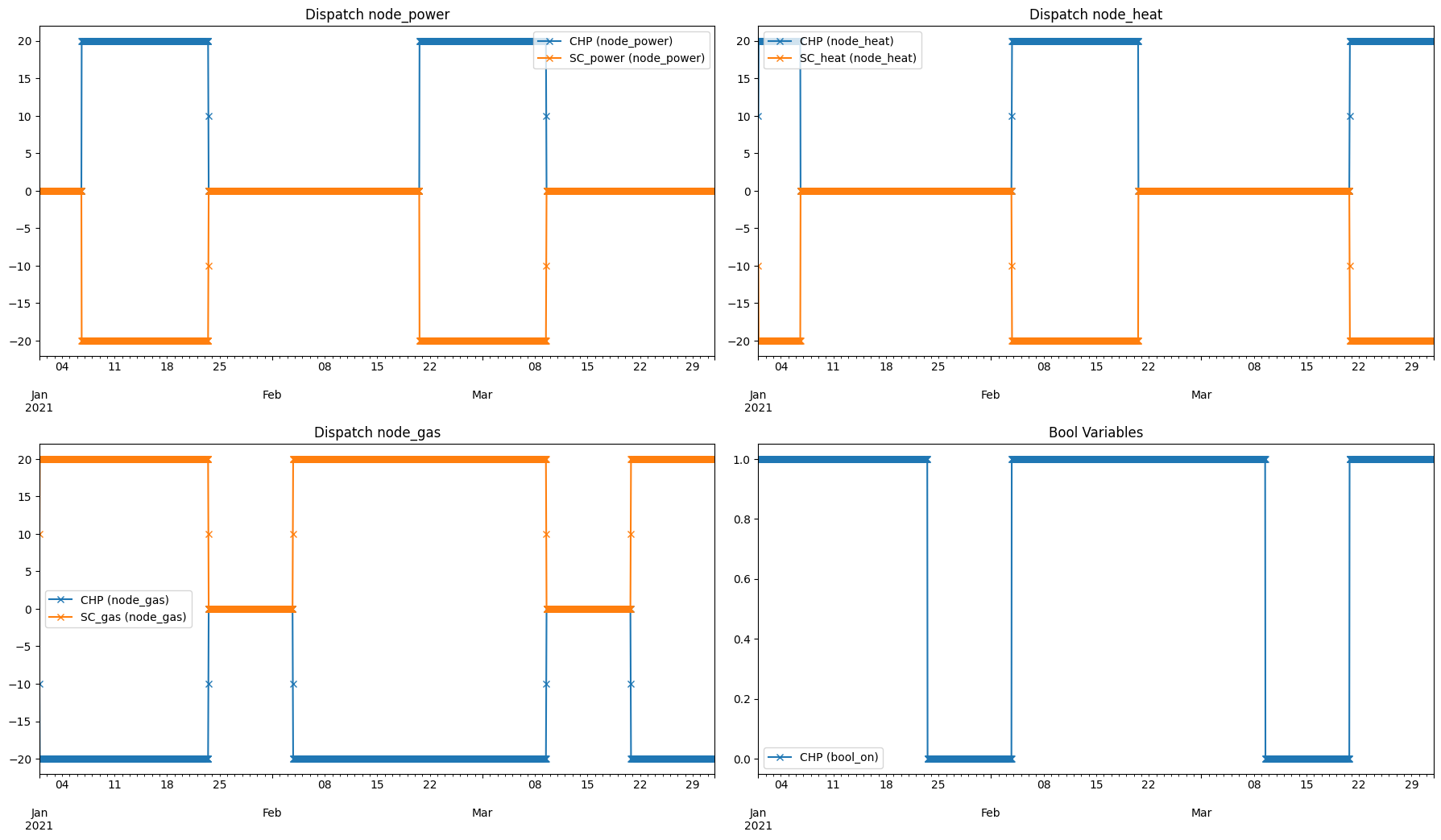 ../../_images/samples_split_optimization_split_optimization_10_1.png
