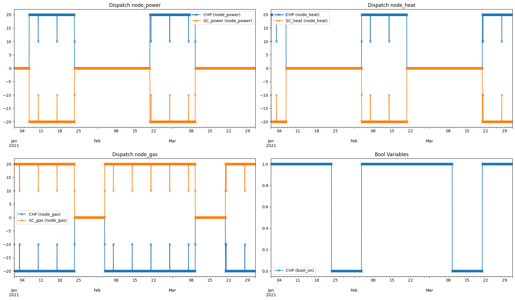 ../../_images/samples_split_optimization_split_optimization_7_1.png