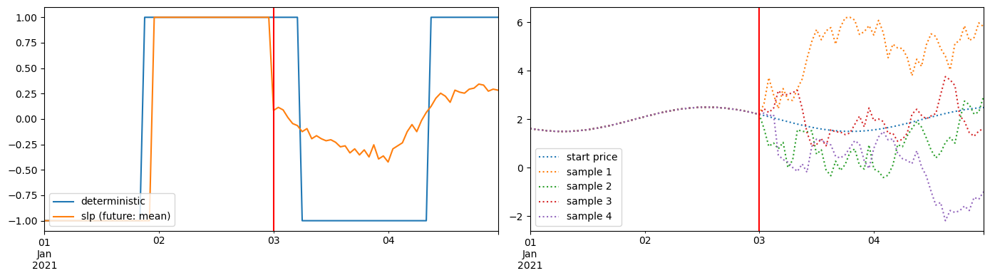 ../../_images/samples_stochastic_optimization_slp_sample_11_0.png
