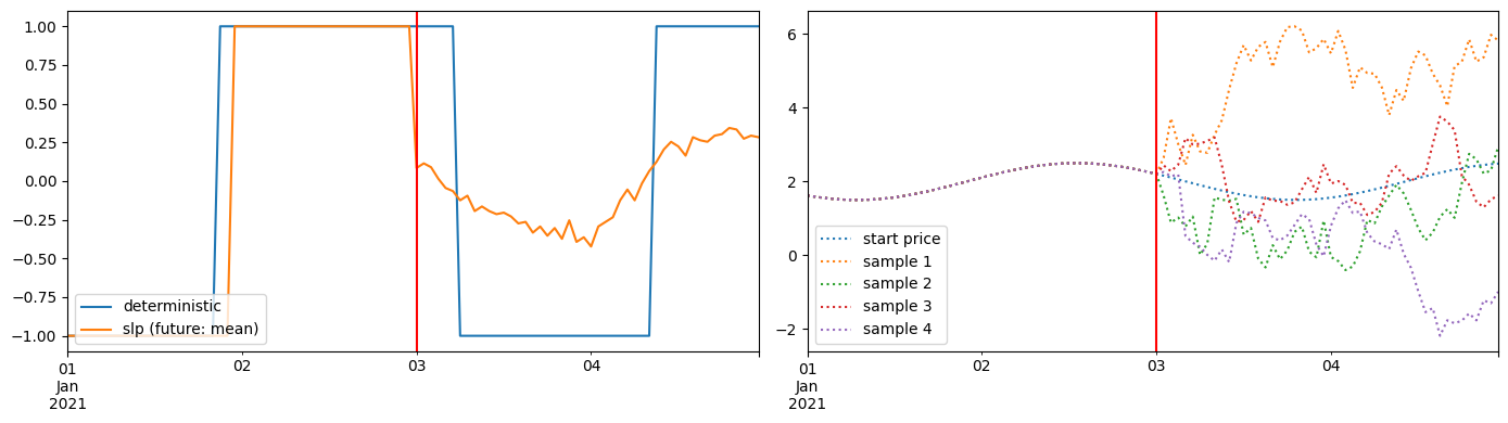 ../../_images/samples_stochastic_optimization_slp_sample_11_1.png