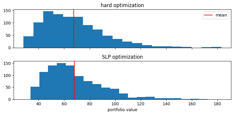 ../../_images/samples_stochastic_optimization_slp_sample_16_0.png