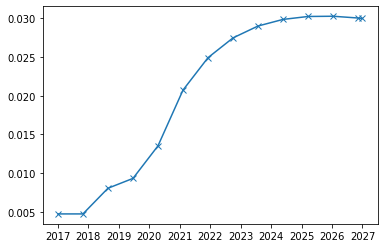 ../../_images/notebooks_marketdata_discount_curves_24_0.png