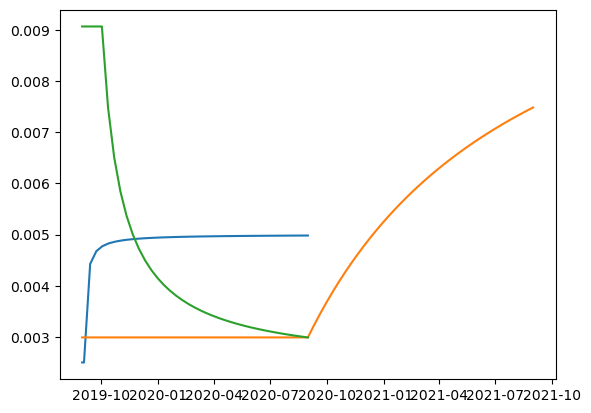 ../../_images/notebooks_marketdata_ir_curve_bootstrapping_19_0.png