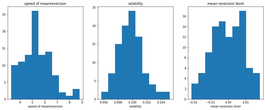 ../../_images/notebooks_models_ornstein_uhlenbeck_7_0.png