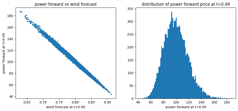 ../../_images/notebooks_models_powerprice_wind_model_7_0.png