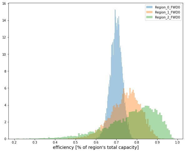 ../../_images/notebooks_models_residual_demand_forward_model_multi_region_10_0.png