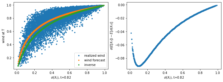 ../../_images/notebooks_models_windpower_forecast_model_8_0.png
