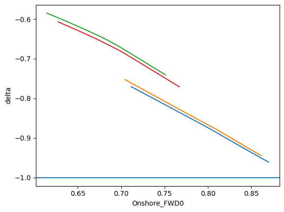 ../../_images/notebooks_pricing_green_ppa_deep_hedging_14_1.png