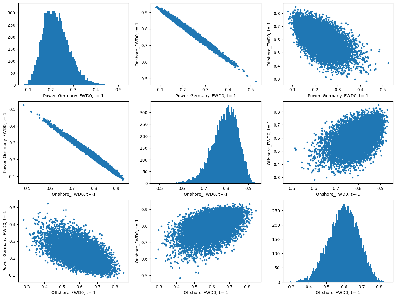 ../../_images/notebooks_pricing_green_ppa_deep_hedging_16_0.png